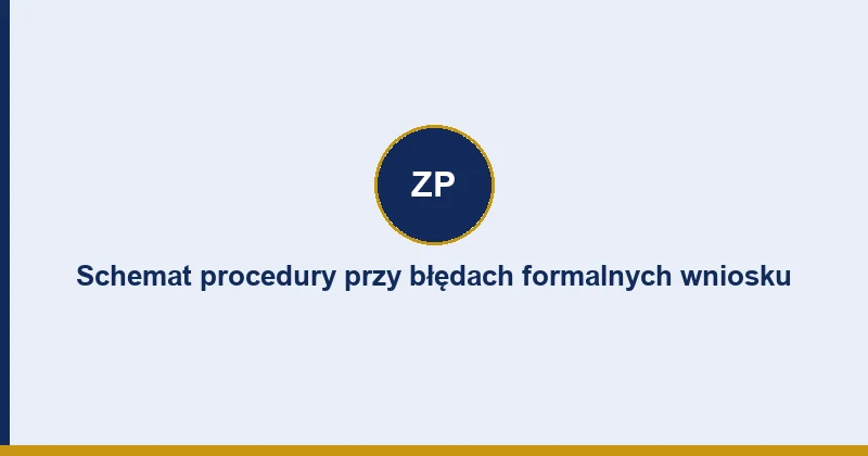 Schemat procedury przy błędach formalnych wniosku o umorzenie ZUS