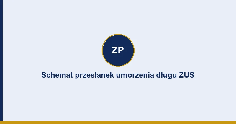 Schemat przesłanek umorzenia długu ZUS — diagram decyzyjny