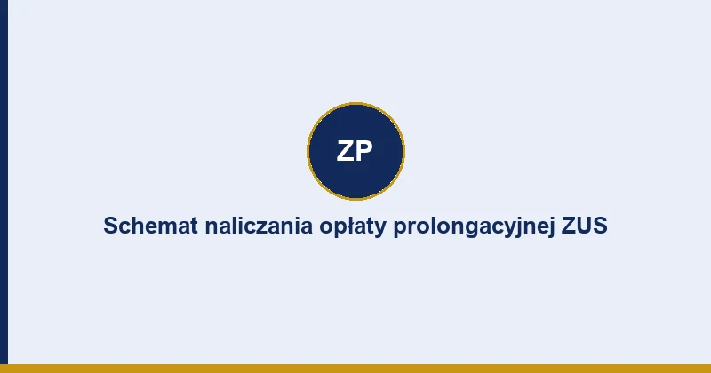 Schemat naliczania opłaty prolongacyjnej ZUS